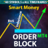 MT4-Order Block Scanner