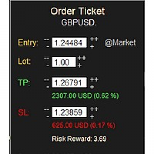 MT4-Order Ticket
