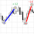 MT4-Orders History Simple
