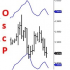 MT4-Oscillator Predictor MT4
