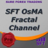 MT4-OsMA Fractal channel