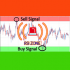 MT4-Over BS RSI Zone Alarm