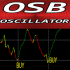 MT4-Over Sold Bought Oscillator