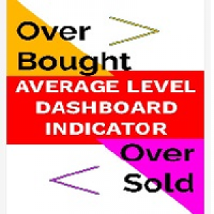 MT4-OverBought OverSold Average Level Dashboard