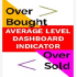 MT4-OverBought OverSold Average Level Dashboard