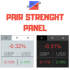 MT4-Pair Strenght Panel MT4-Pair Strenght Panel
