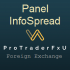 MT4-Panel InfoSpread