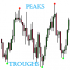 MT4-Peaks and Troughs