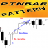 MT4-PinBar Pattern ms