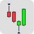MT4-Pinbar Scanner