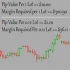 MT4-Pip and Margin Value