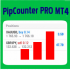 MT4-PipCounter PRO MT4