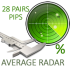 MT4-Major pairs pips average radar
