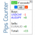 MT4-Pips Counter with Alerts
