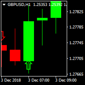 MT4-PIPs Forecast