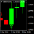 MT4-PIPs Forecast