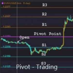 MT5-Pivot Trading Pro 5