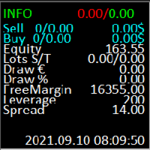MT4-PL indicator