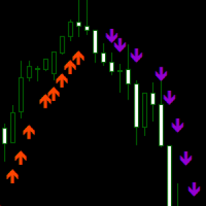 MT4-Point Directions