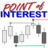 MT4-Point Of Interest