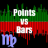 MT4-PointsVsBars