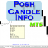MT5-Posh Candle Info MT5