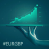 MT4-Power EURGBP