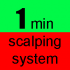 MT4-Powerful 1 min scalping system