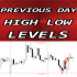MT4-Previous Day High Low levels m