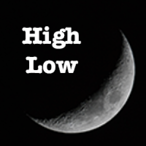 MT4-Previous Period High Low