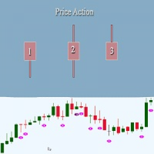 MT5-Price Action Free