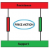 MT4-Price Action Support Resistance Levels