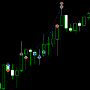 MT5-Price Action Trender