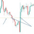 MT4-Price Break Alerts MT4