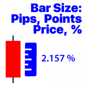 MT4-Price Change Status