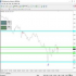 MT4-Price Channel Mt4