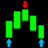MT4-Price pivot points MT4-Price pivot points