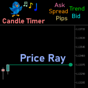 MT5-Price Ray