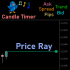 MT5-Price Ray