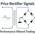 MT4-Price Rectifier Signals