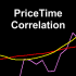 MT4-Price Time Correlation MT4-Price Time Correlation