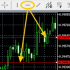 MT4-Price Touch Alert MT4 MT4-Price Touch Alert MT4