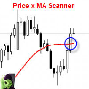 MT4-Price x MA Scanner