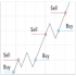 MT4-Pro Scalping