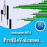 MT4-ProfileVolumesMarket