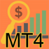 MT4-Profit Mania