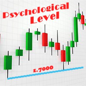 MT4-Psychological levels