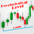 MT4-Psychological levels