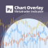 MT4-PZ Chart Overlay MT4-PZ Chart Overlay