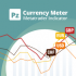MT4-PZ Currency Meter MT4 MT4-PZ Currency Meter MT4
